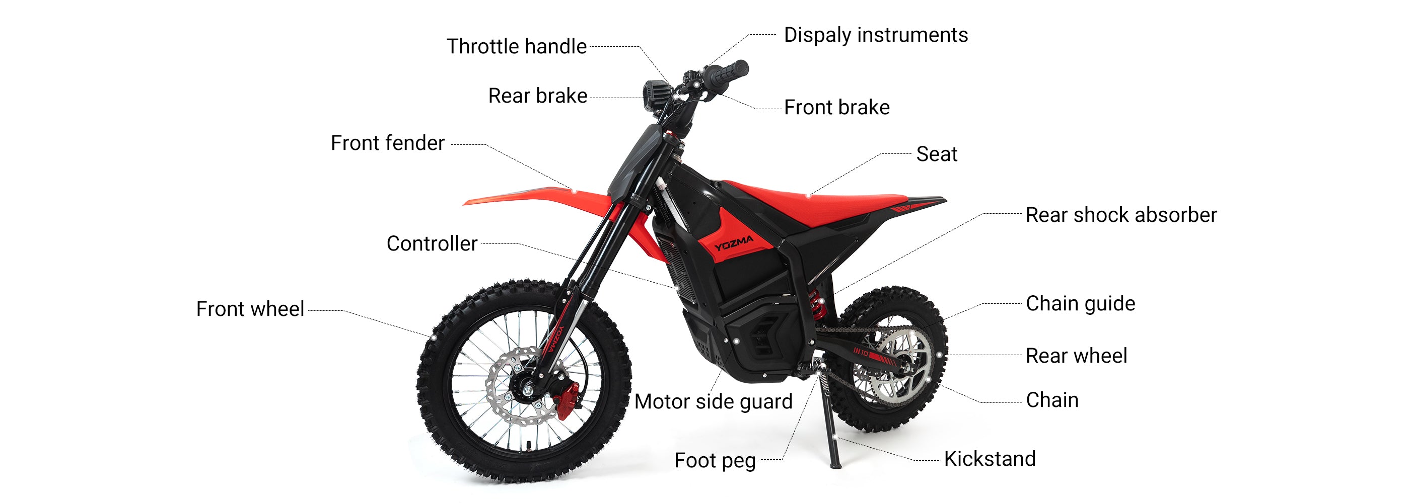 a detailed diagram of the Yozma electric dirt bike, using callout lines to identify key components such as the throttle handle, brakes, seat, wheels, and controller.